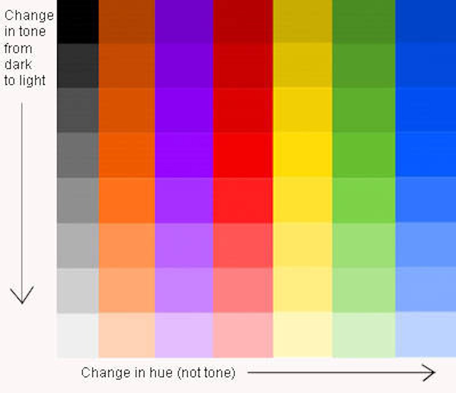 Tone For Beginners Westhoughton Art Group